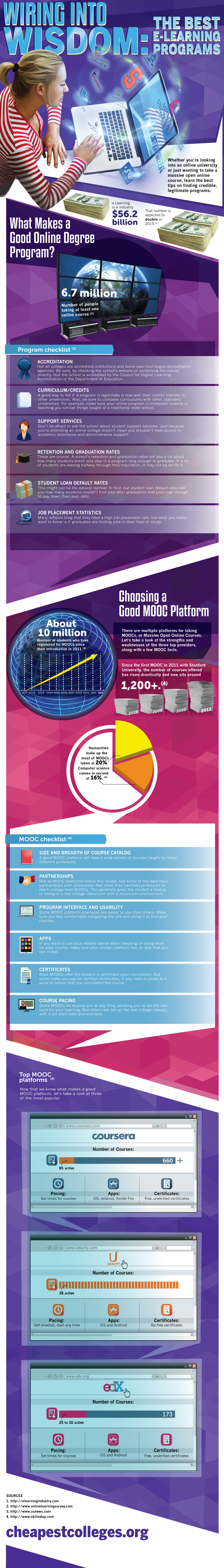 Anatomy Of E-learning